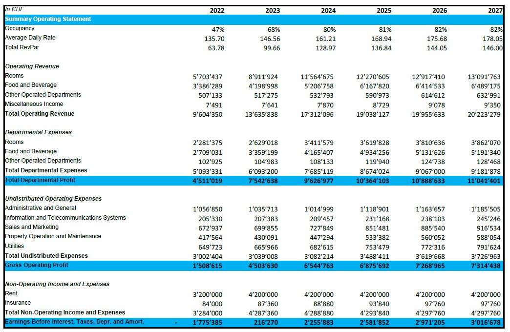 Hotel, albergo a Zurigo, Svizzera, 22 500 m² - foto 5