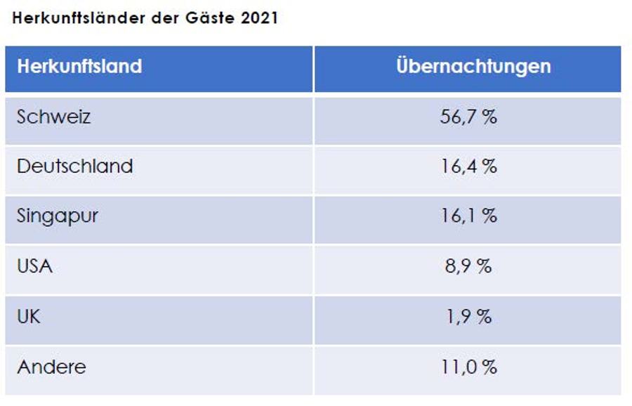 Hotel, albergo a Zurigo, Svizzera, 22 500 m² - foto 8
