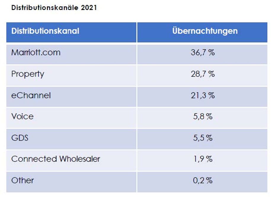Hotel, albergo a Zurigo, Svizzera, 22 500 m² - foto 9
