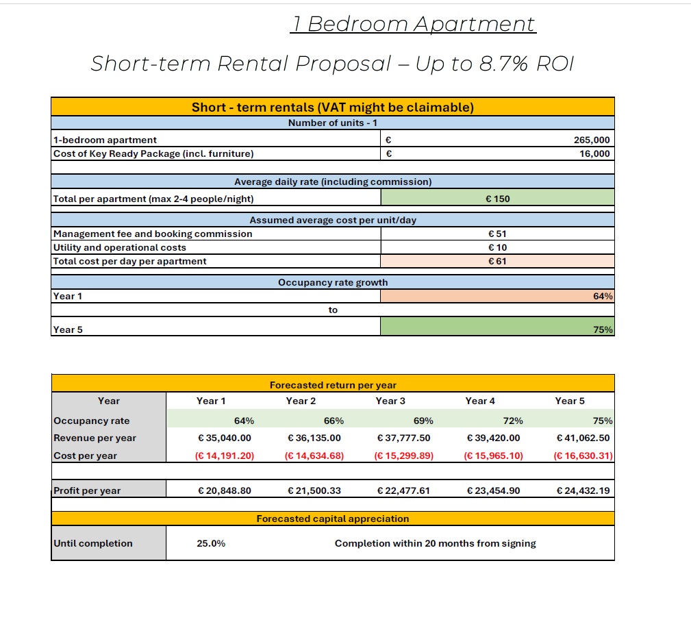 Appartement à Paphos, Chypre, 63 m² - image 15