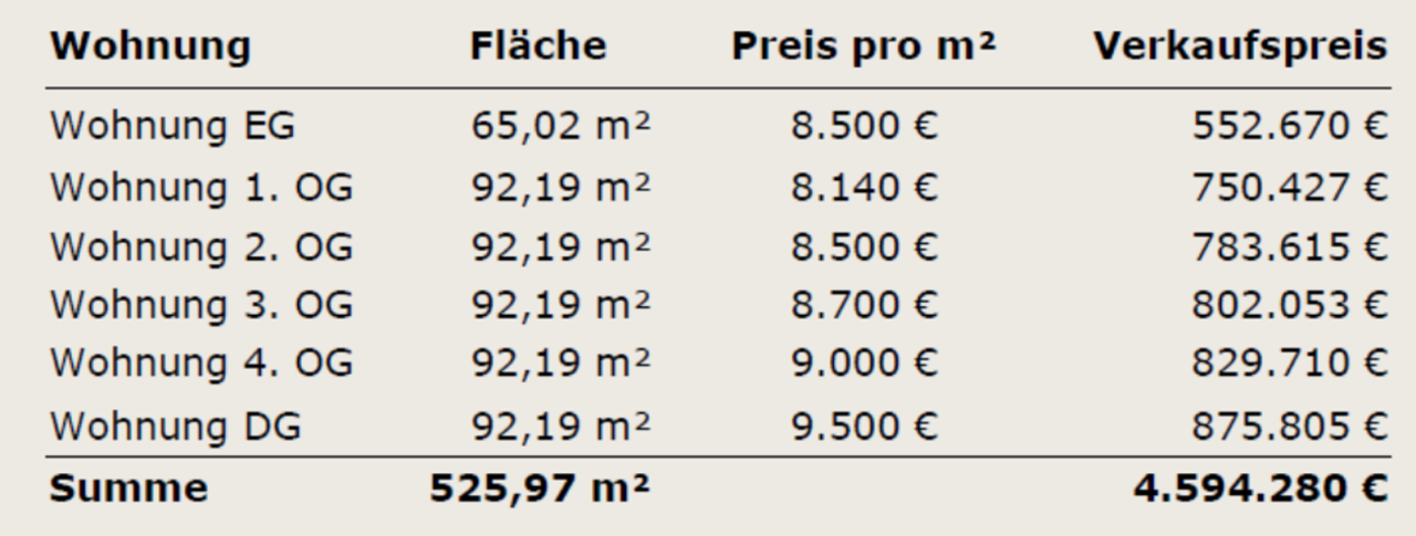 Progetto d’investimento a Berlino, Germania, 525 m² - foto 6