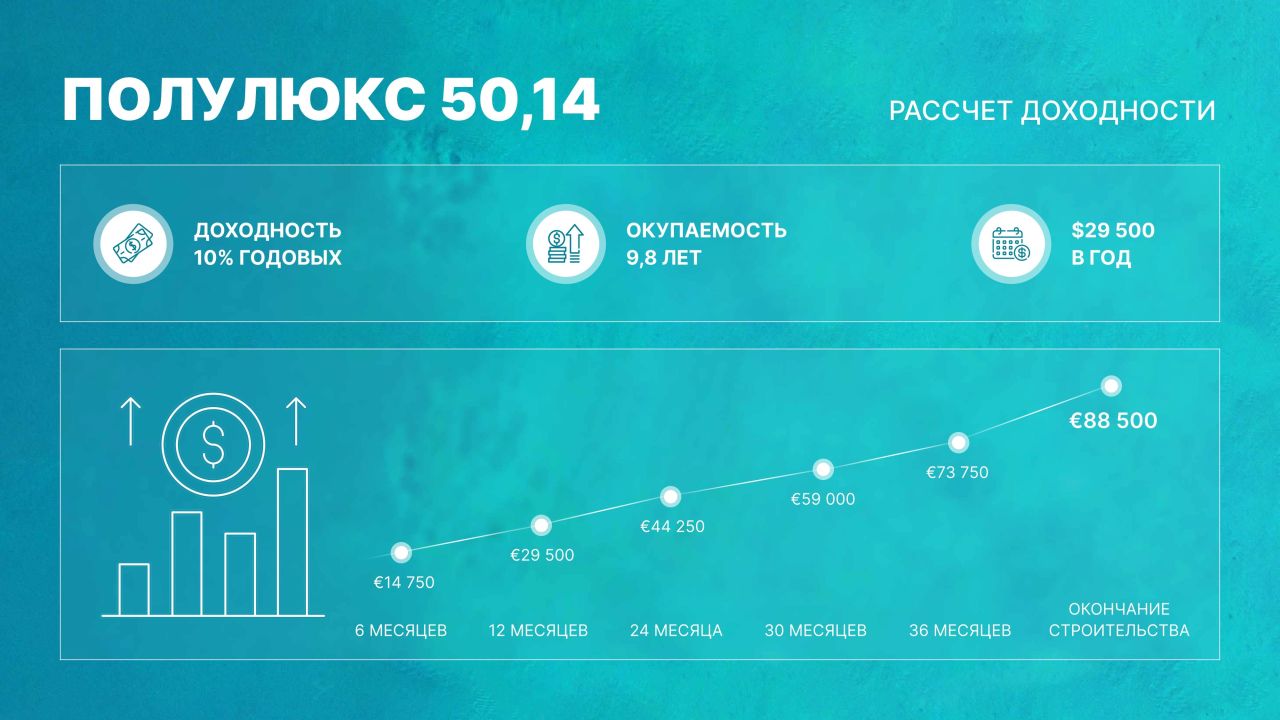 Apartment Malé, Maldives, 35 m² - picture 14