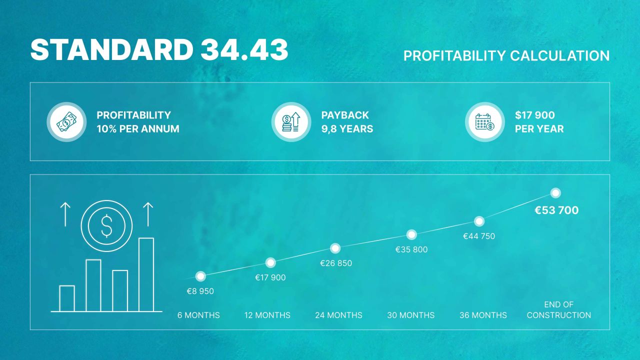 Apartment Malé, Maldives, 35 m² - picture 12
