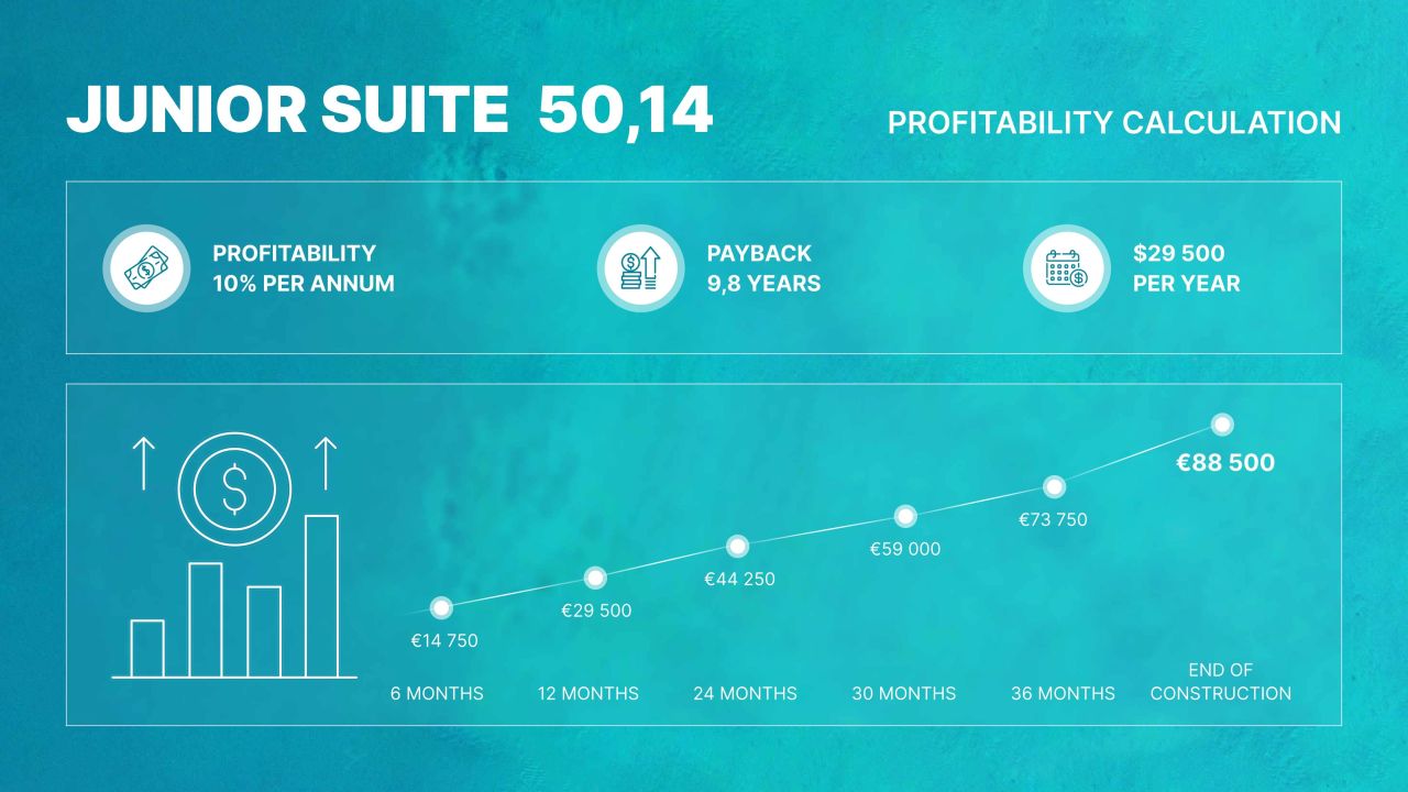 Apartment Malé, Maldives, 35 m² - picture 16