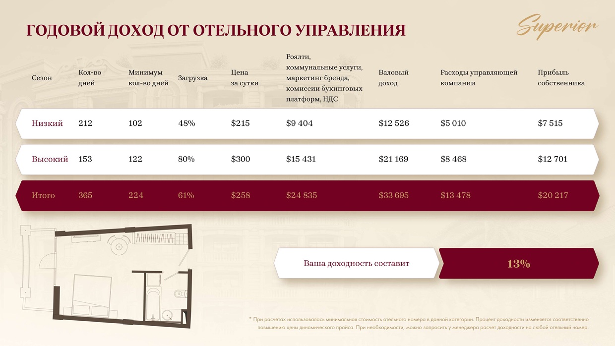 Appartamenti a Batumi, Georgia, 32 m² - foto 5