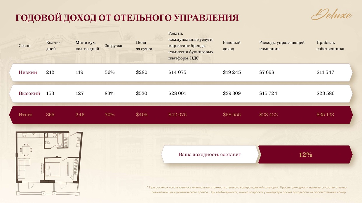 Appartamenti a Batumi, Georgia, 32 m² - foto 7