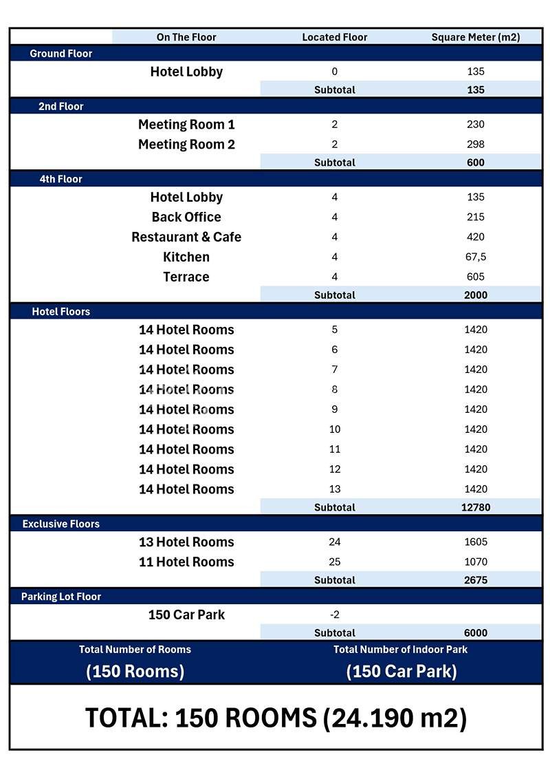 Investment project in Izmir, Turkey, 24 190 m² - picture 8