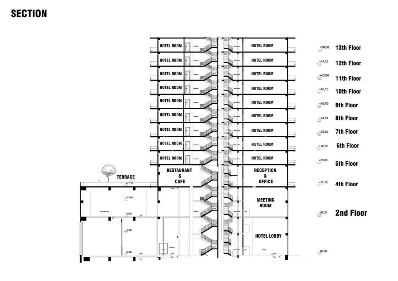 Investment project in Izmir, Turkey, 24 190 m² - picture 4