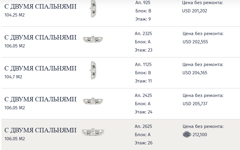 Flat in Kobuleti, Georgia, 61.35 m² - picture 4