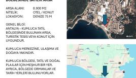Land for 6 000 000 euro in Kumluca, Turkey