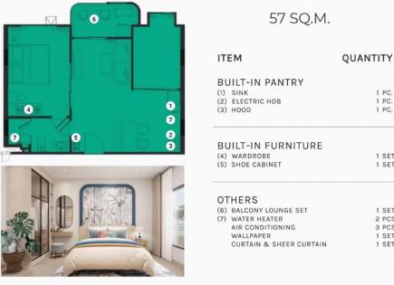 Piso para 188 134 euro en Phuket, Tailandia