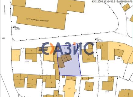 Gewerbeimmobilien für 188 000 euro in Bulgarien