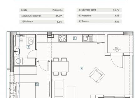 Apartment für 166 551 euro in Budva, Montenegro