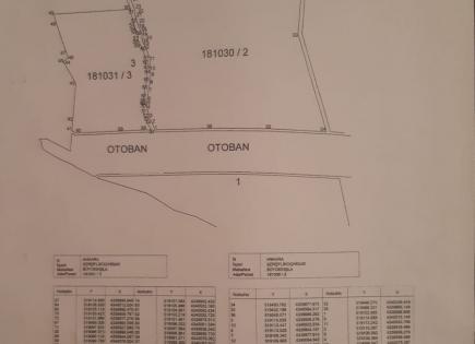 Terrain pour 327 000 Euro à Ankara, Turquie