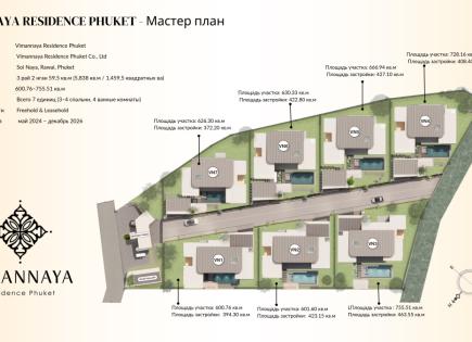 Casa per 1 069 168 euro a Phuket, Thailandia