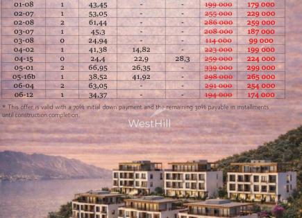 Apartamento para 113 050 euro en Tivat, Montenegro